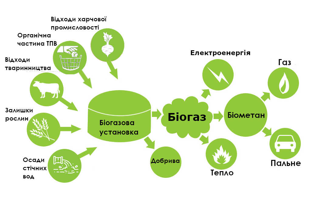 palivo-zamist-vidhodiv