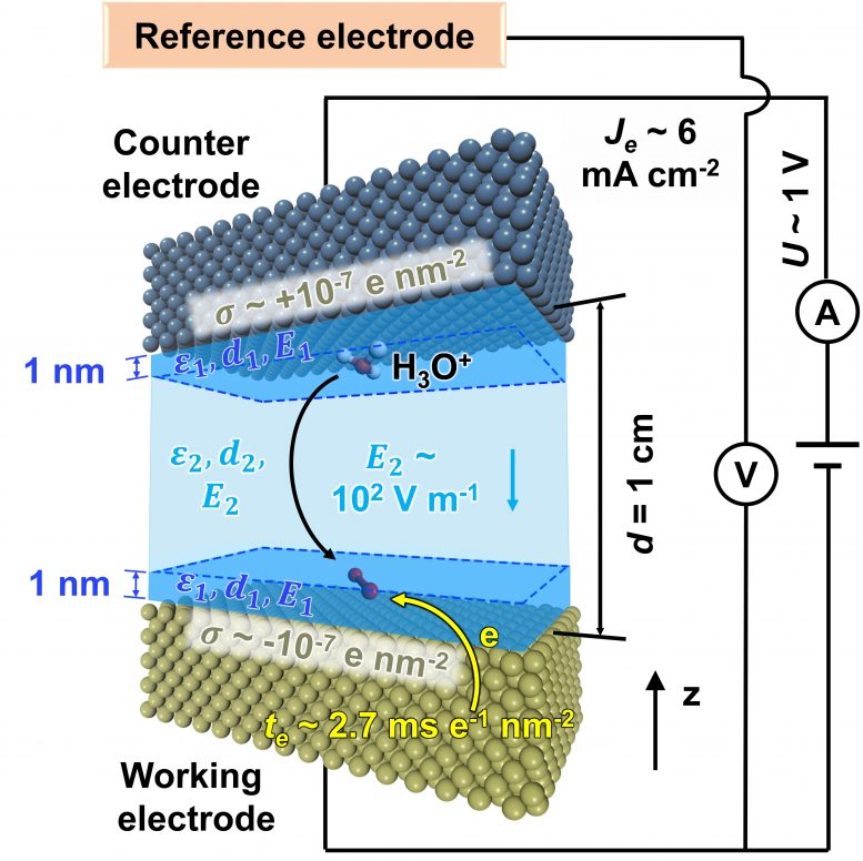 Новий інструмент, створений для розповсюдження водневих автомобілів